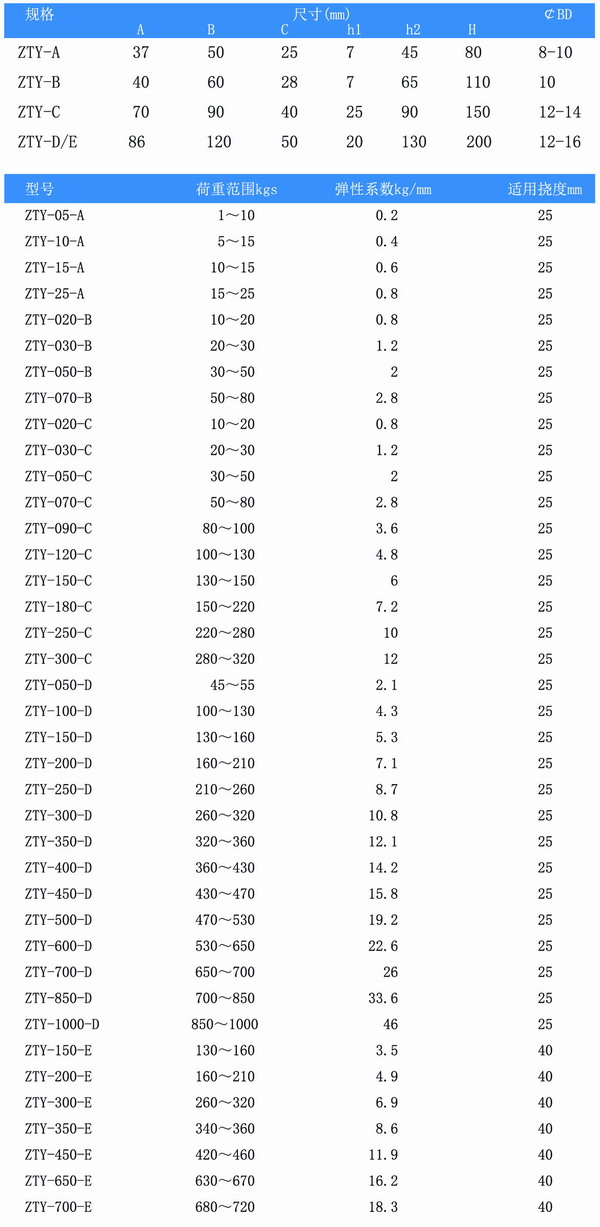 ZTY型弹簧吊式减震器