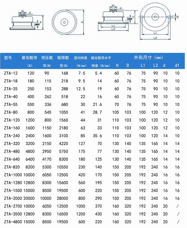 ZTA型弹簧阻尼减震器