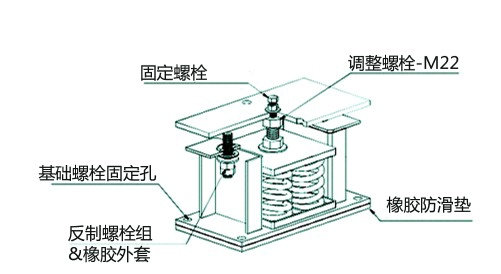 ZTF型可调式阻尼弹簧减震器