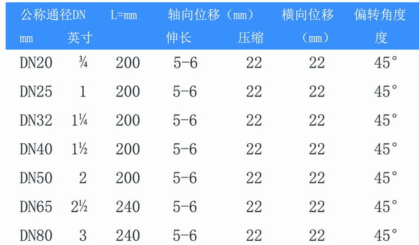 丝扣可曲挠橡胶接头