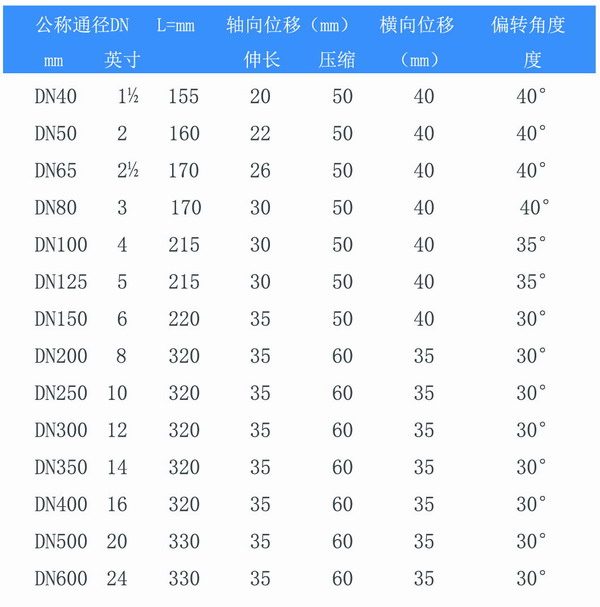 双球挠橡胶接头