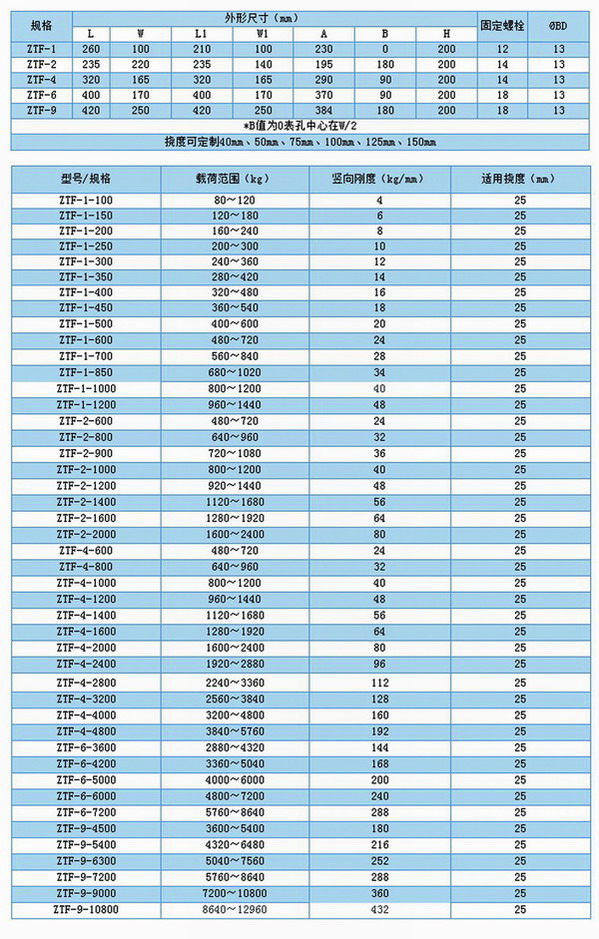 冷却塔弹簧隔振器 上海冷却塔弹簧隔振器 冷却塔弹簧隔振器厂家 冷却塔弹簧隔振器 上海冷却塔弹簧隔振器 冷却塔弹簧隔振器厂家