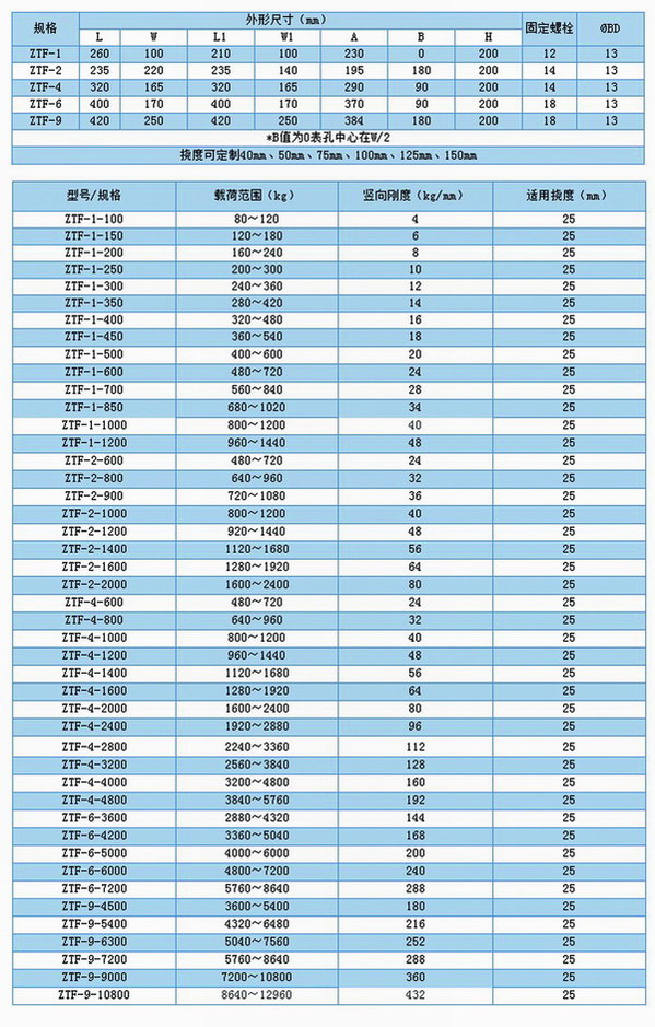 冷却塔弹簧隔振器 上海冷却塔弹簧隔振器 冷却塔弹簧隔振器厂家