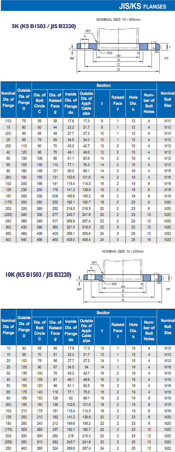 日标橡胶挠性接头 上海JIS日标橡胶挠性接头厂家