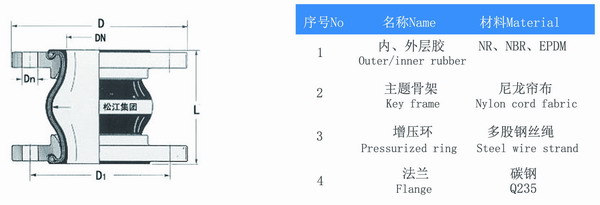 *标16kg橡胶挠性接头 上海1.6Mpa橡胶挠性接头厂家