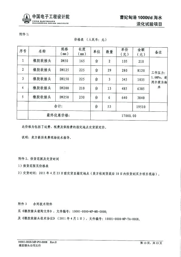 曹妃甸港项目