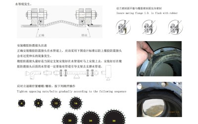 我们如何正确的选择上海橡胶管接头的配套法兰呢